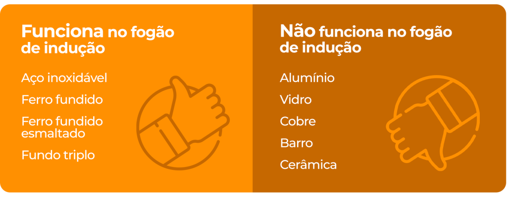 Panelas que podem e não podem ser usadas em fogão de indução