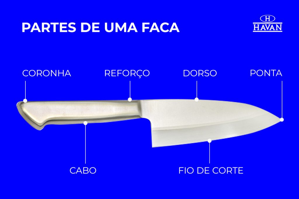 Partes de uma faca Blog Havan
