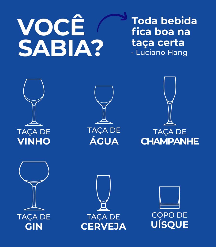 Infográfico tipos de taças