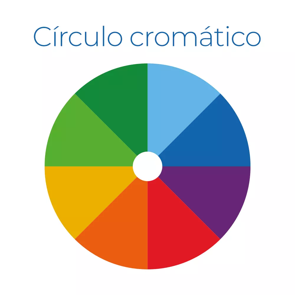 Círculo cromático Blog Havan