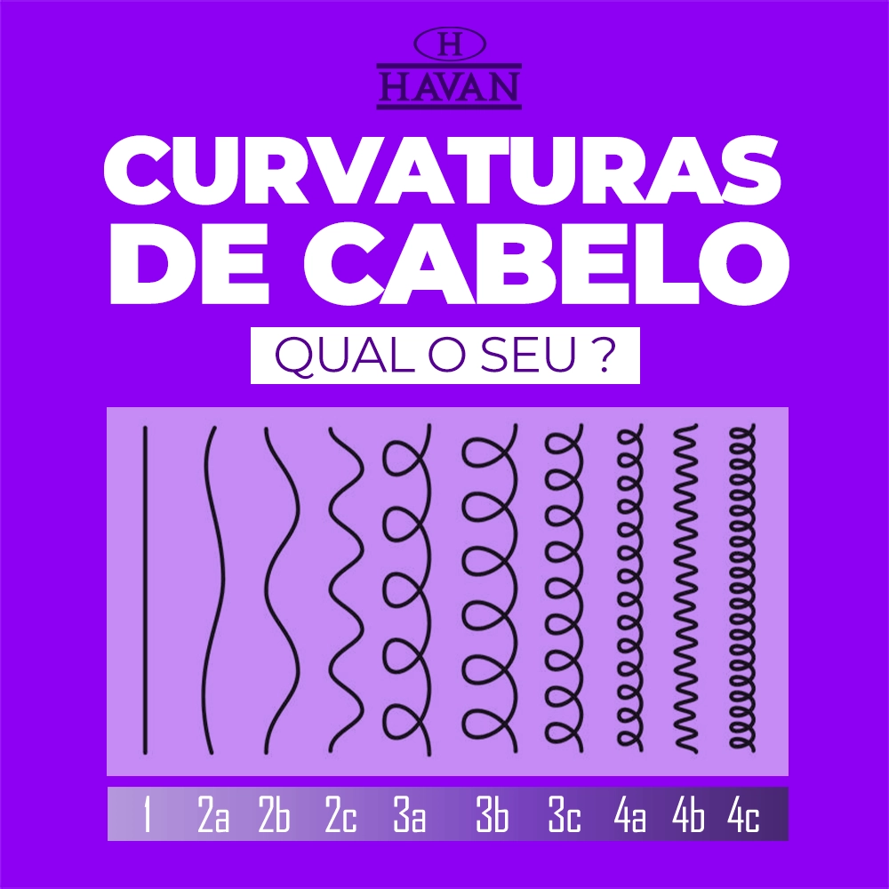Curvaturas de cabelo Post Cronograma Capilar Blog Havan