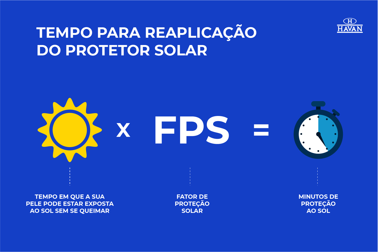 Cálculo de reaplicação do protetor solar
