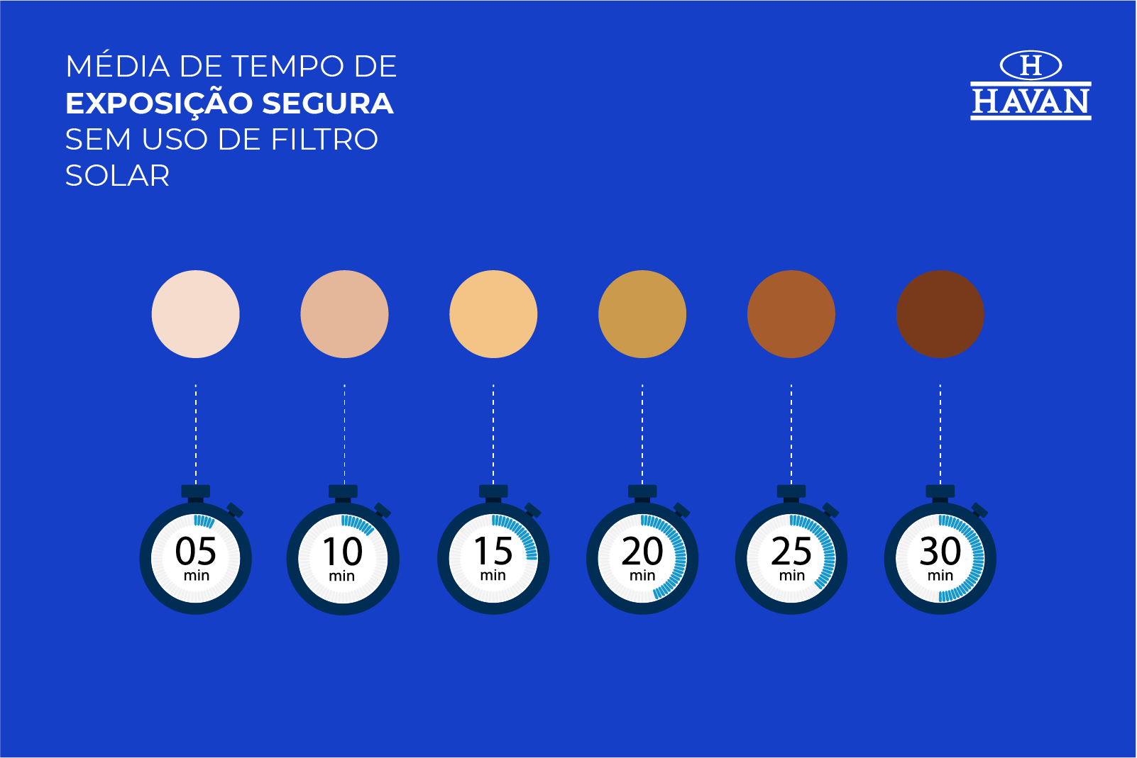 Tempo de exposição segura ao sol