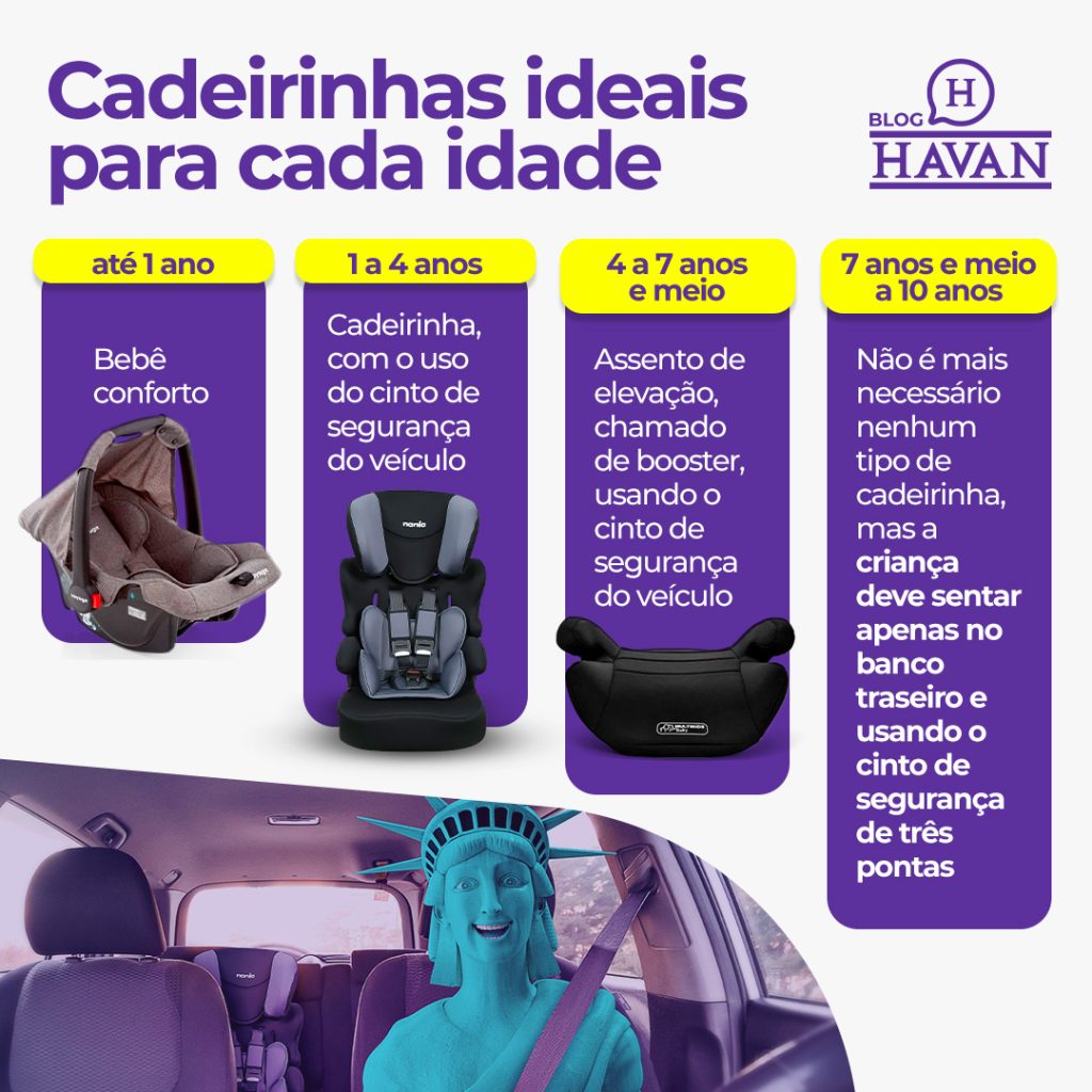 Cadeirinha de bebê para cada idade Blog Havan